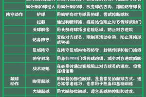  如何提升替补球员的心理素质：两种有效策略及其差异